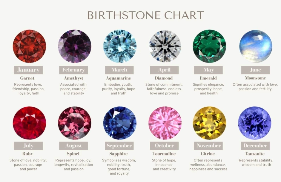 birthstone meanings