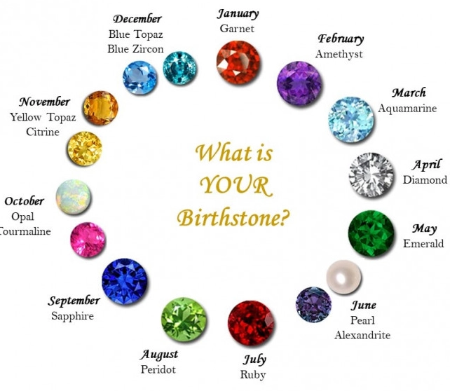 birthstone meaning