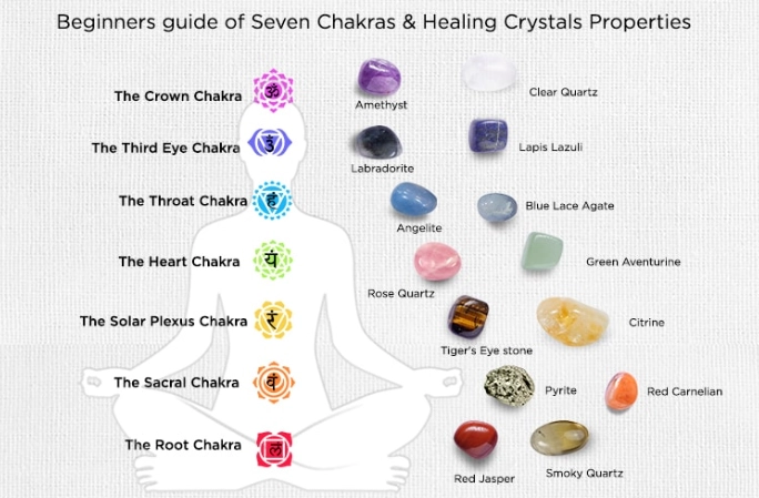 What are the 7 main healing crystals?