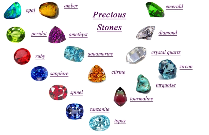 personalized gemstone guide