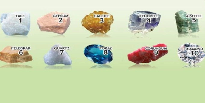 mineral hardness scale