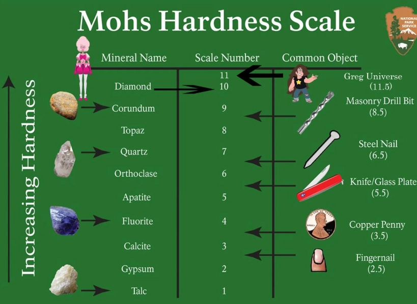 mineral hardness scale