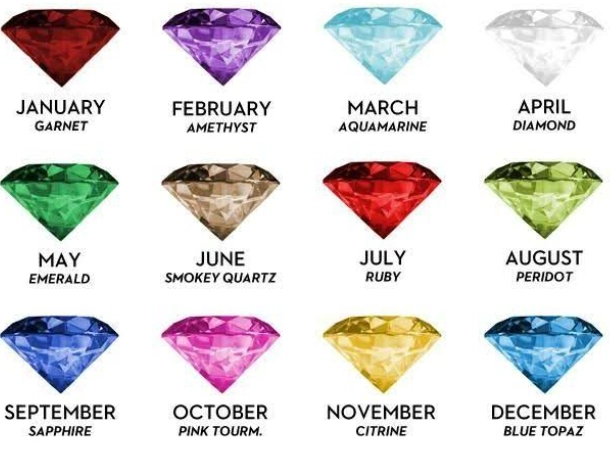 birthstone chart