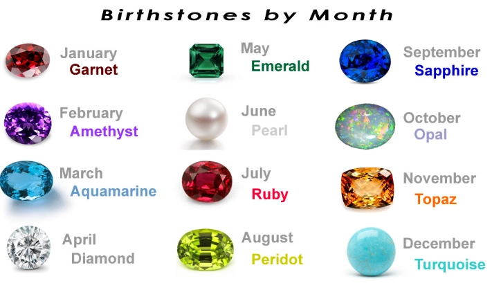 birthstones by month