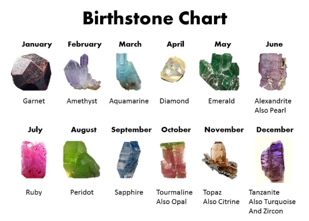 birthstone chart