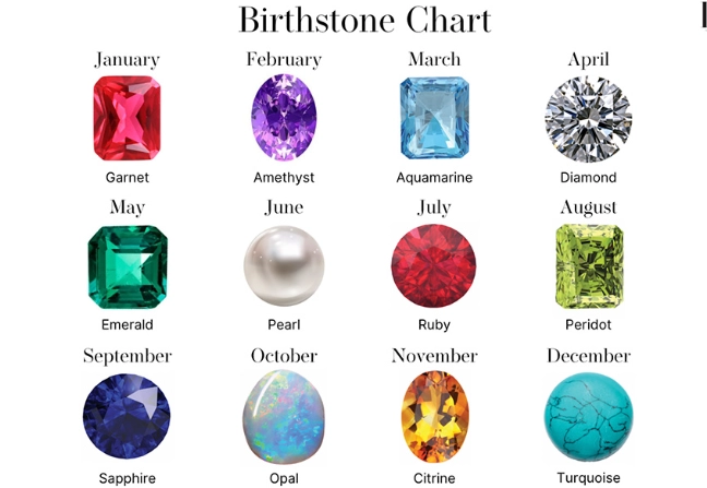 birthstone meaning