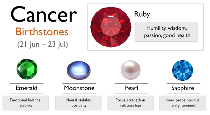 birthstone by month
