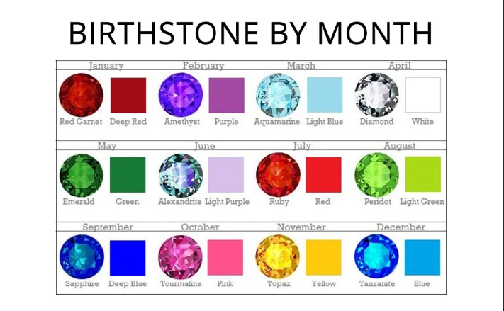 birthstone gemstones
