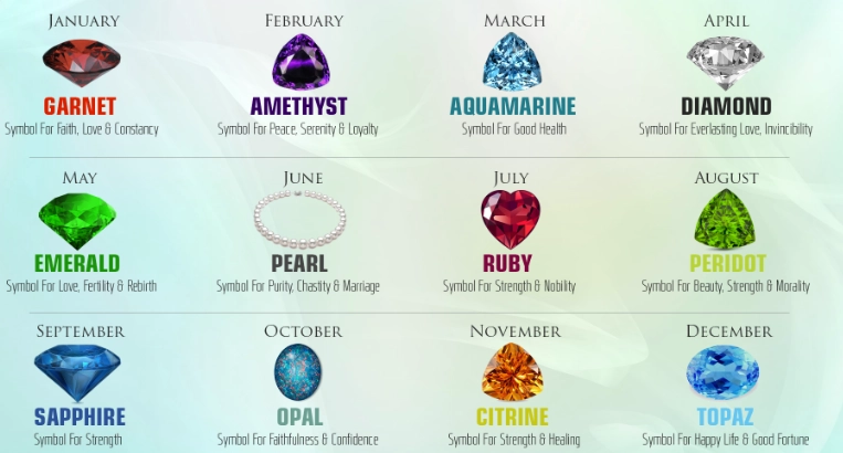 birthstone by month