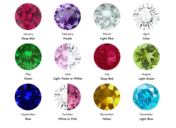 birthstone gemstones
