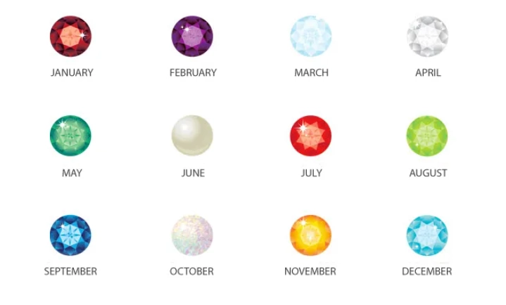 monthly birthstones