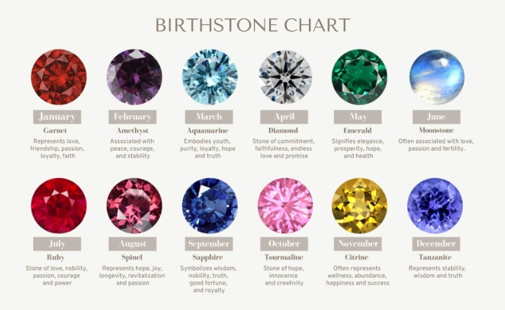 gemstone symbolism