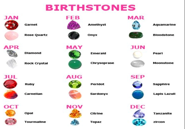semi precious birthstones