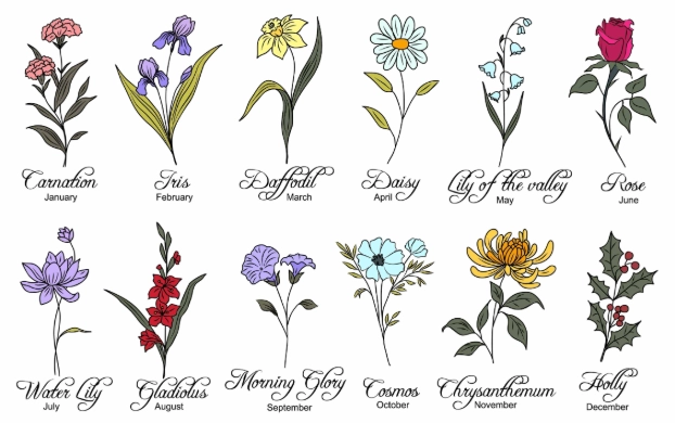 birthstone birth flowers