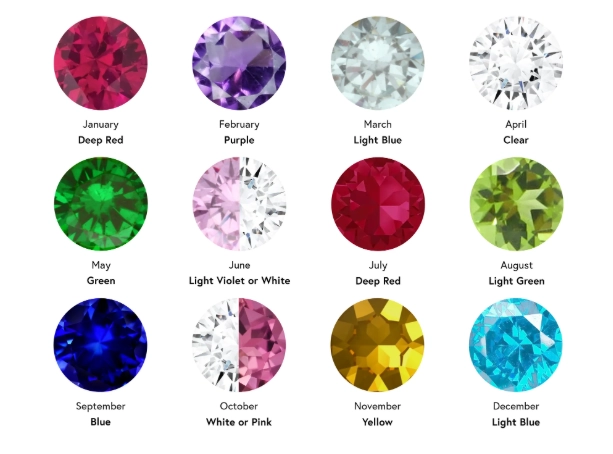 birthstone chart