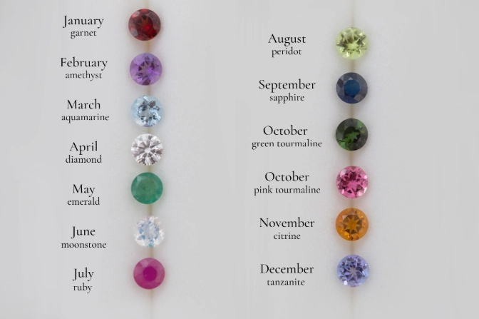 birthstone meanings