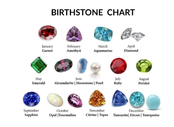 birthstone list by month