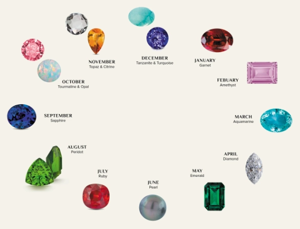 birthstone meaning