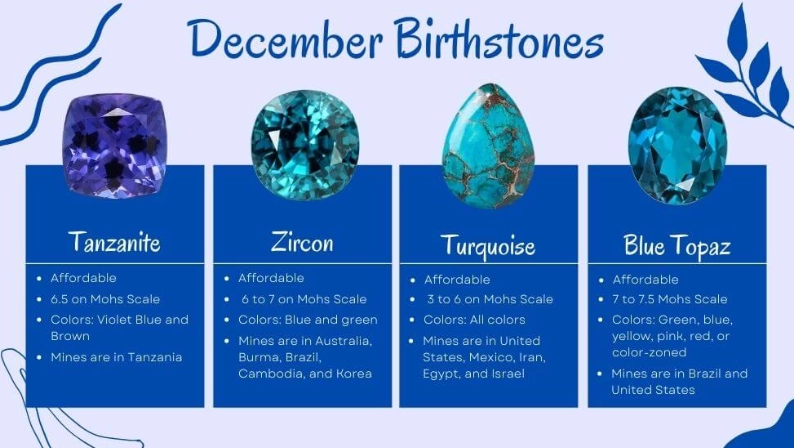 precious birthstones