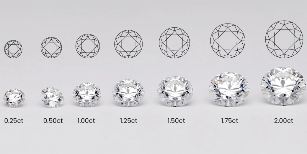 carat weight meaning