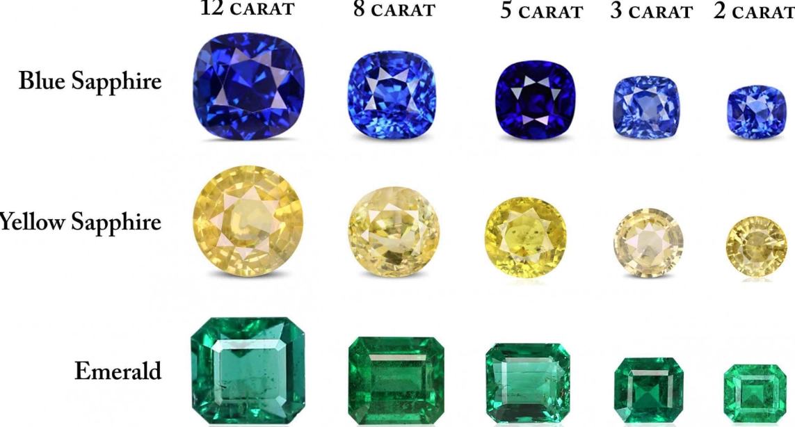 carat weight meaning