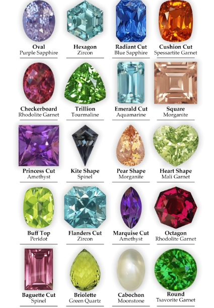 choosing gemstone shape