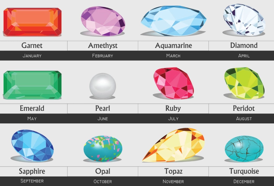 birthstone by month