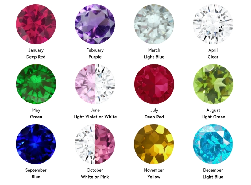 birthstones