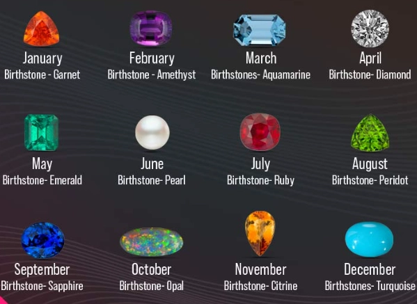 what is my birthstone