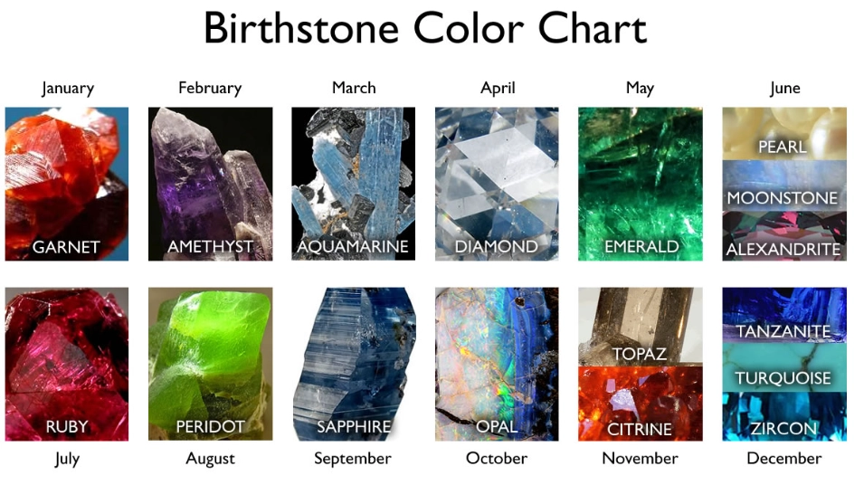 birthstone jewelry