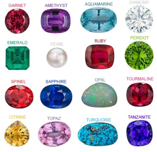 birthstone chart