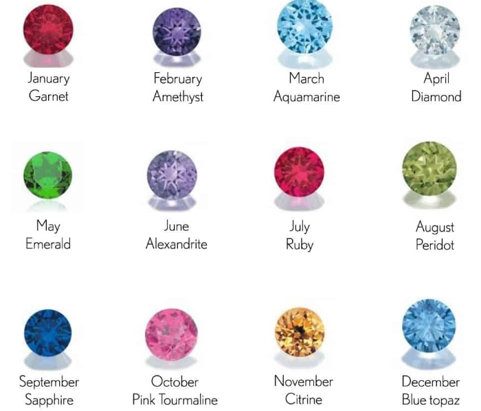 birthstone by month