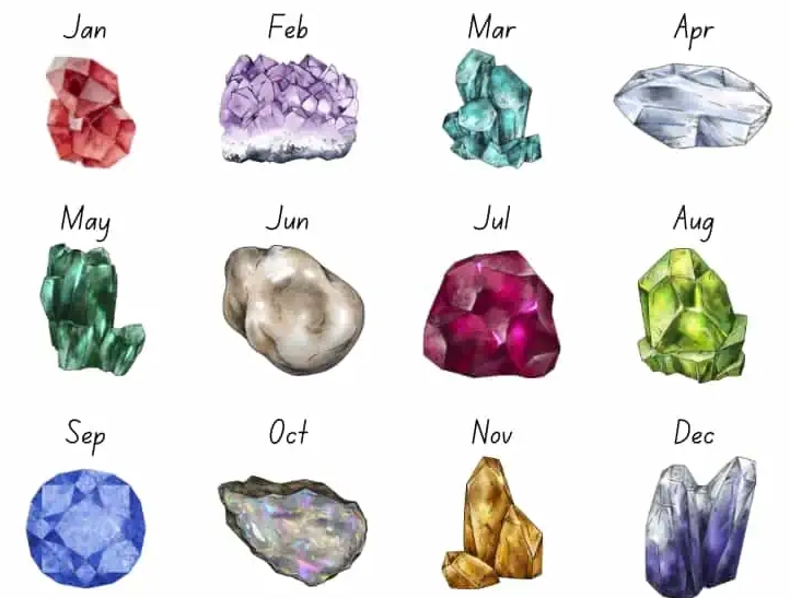 birthstone chart