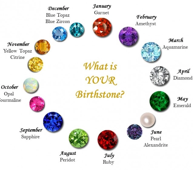 birthstone meaning