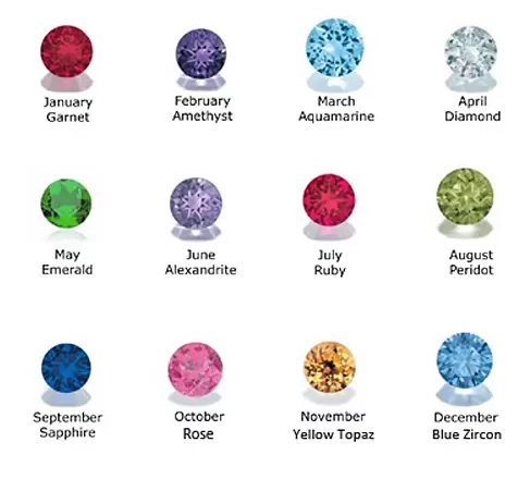 birthstone meanings