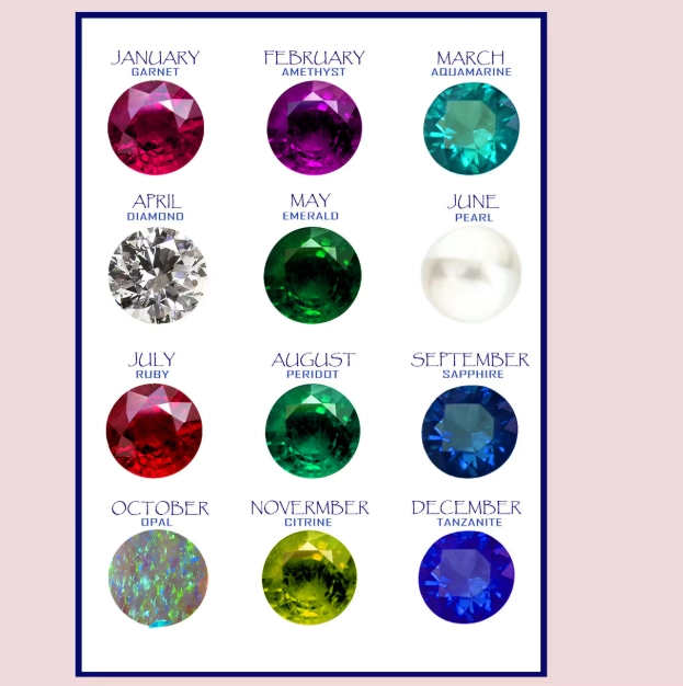 birthstone by month