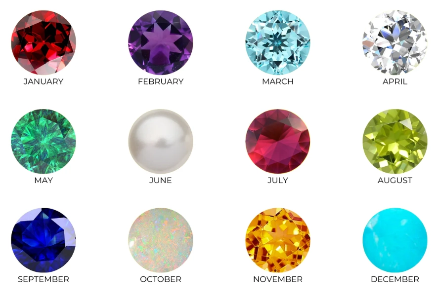 birthstone history