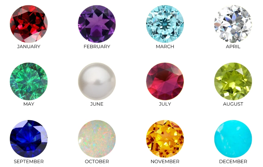 birthstone chart