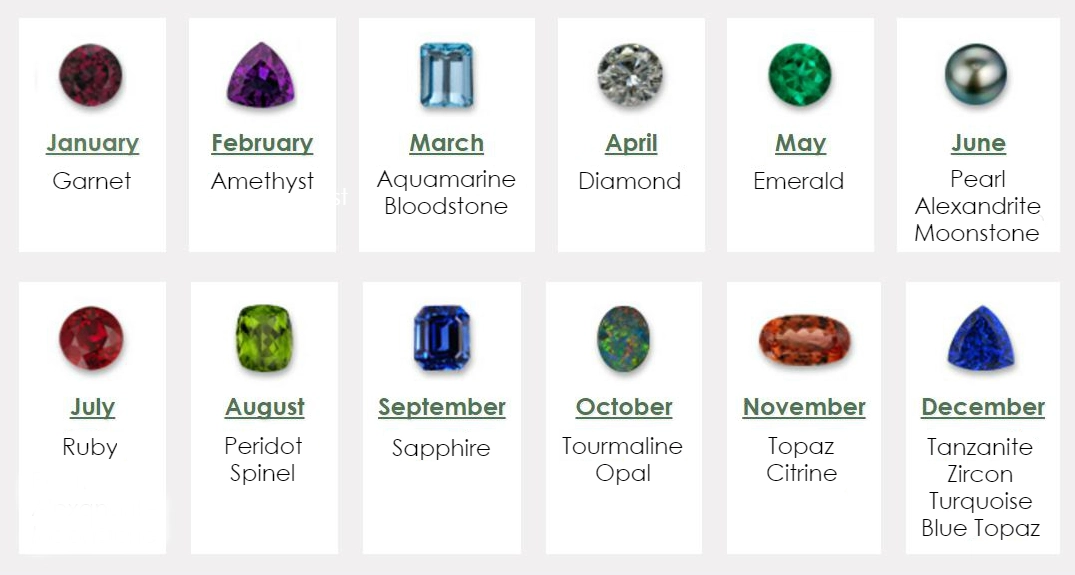 birthstone by month
