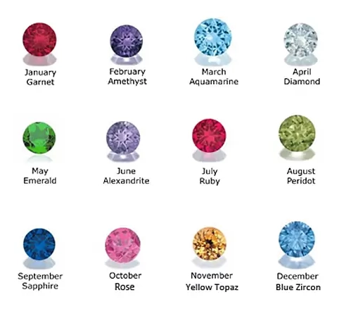 birthstone chart
