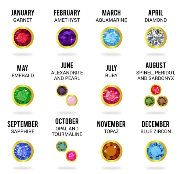 birthstone meanings