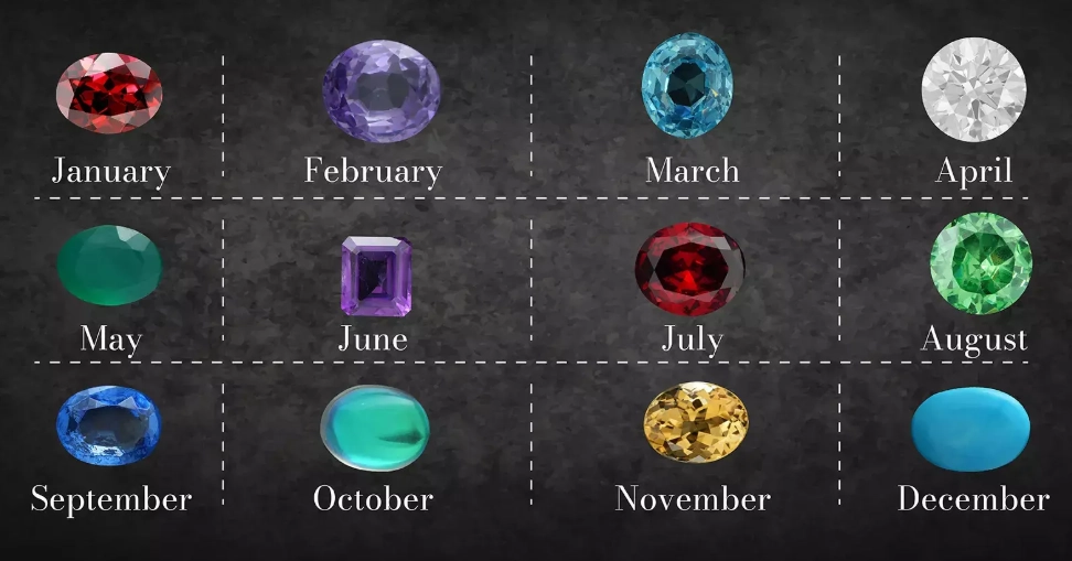 birthstone by month