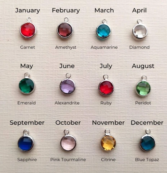 birthstone meanings