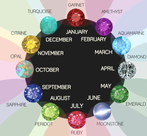 birthstone chart birthstone chart