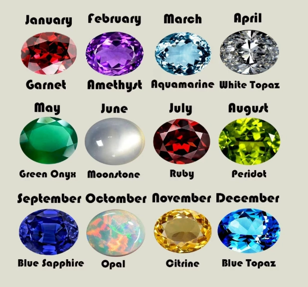birthday gemstone meanings