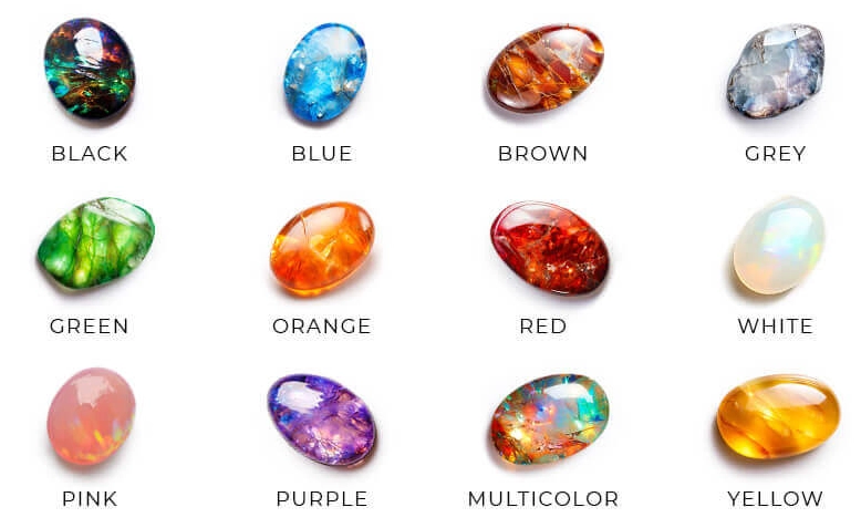 birthstone color chart