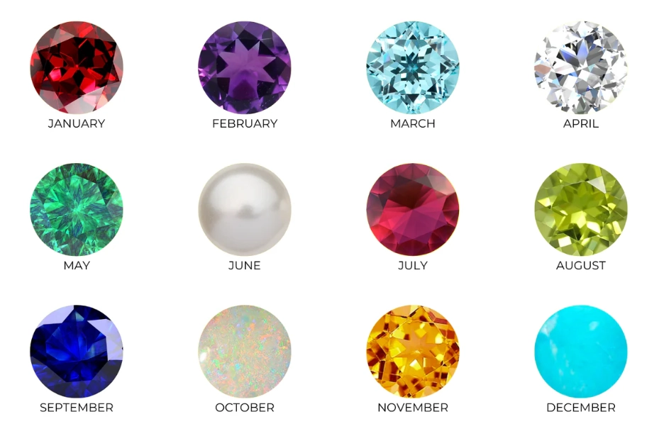Birthstone Meanings and Guide for Every Birthday Month