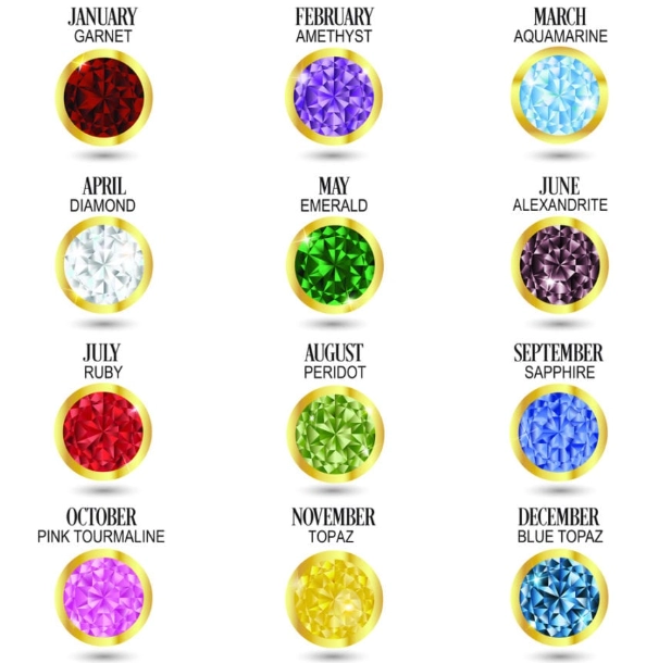 birthstone meanings