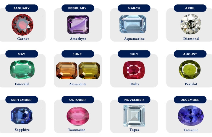 zodiac birthstone chart