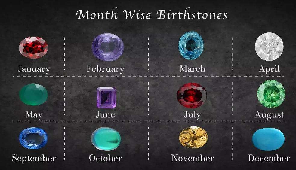 Birthstone Meanings by Month: Your Complete Guide to Gemstone Symbolism